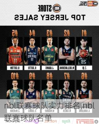 nbl联赛球队实力排名,nbl联赛球队名单