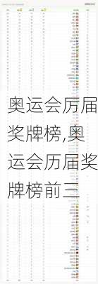 奥运会厉届奖牌榜,奥运会历届奖牌榜前三