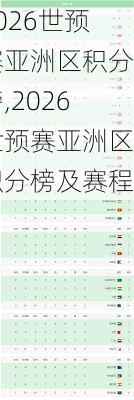 2026世预赛亚洲区积分榜,2026世预赛亚洲区积分榜及赛程