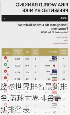 篮球世界排名最新排名,篮球世界排名最新排名表