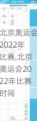 北京奥运会2022年比赛,北京奥运会2022年比赛时间