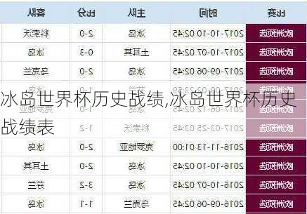 冰岛世界杯历史战绩,冰岛世界杯历史战绩表