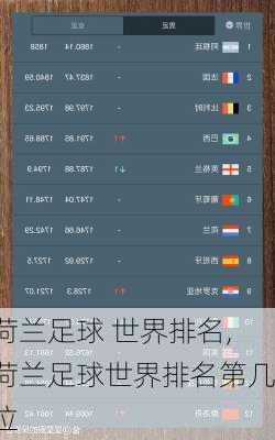 荷兰足球 世界排名,荷兰足球世界排名第几位