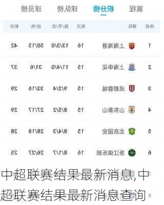 中超联赛结果最新消息,中超联赛结果最新消息查询