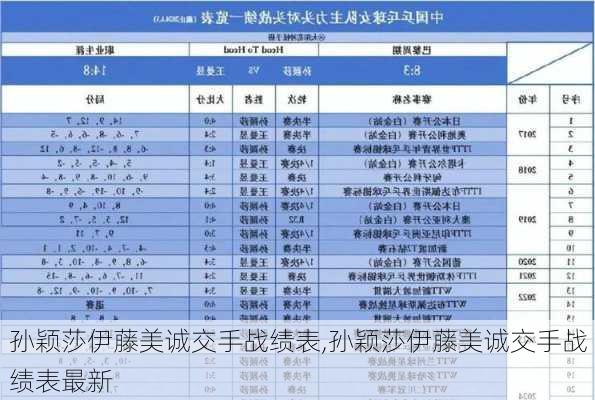 孙颖莎伊藤美诚交手战绩表,孙颖莎伊藤美诚交手战绩表最新
