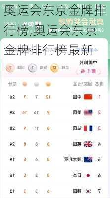 奥运会东京金牌排行榜,奥运会东京金牌排行榜最新