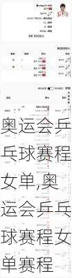 奥运会乒乓球赛程女单,奥运会乒乓球赛程女单赛程