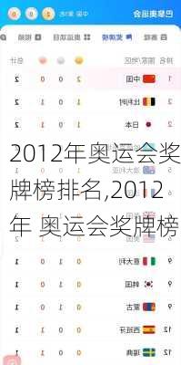 2012年奥运会奖牌榜排名,2012年 奥运会奖牌榜