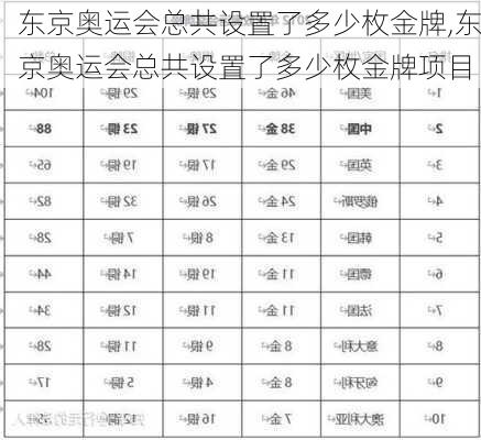 东京奥运会总共设置了多少枚金牌,东京奥运会总共设置了多少枚金牌项目