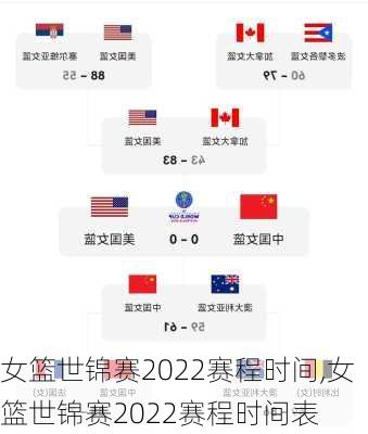 女篮世锦赛2022赛程时间,女篮世锦赛2022赛程时间表