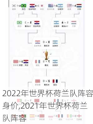 2022年世界杯荷兰队阵容身价,2021年世界杯荷兰队阵容