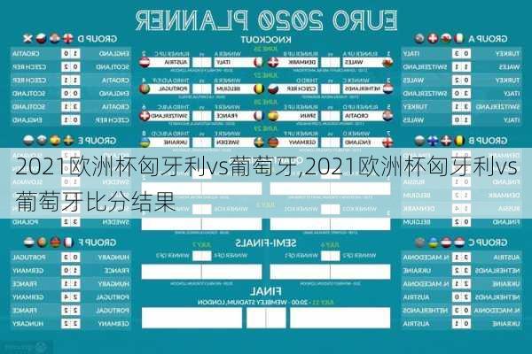2021欧洲杯匈牙利vs葡萄牙,2021欧洲杯匈牙利vs葡萄牙比分结果