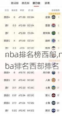 nba排名榜西部,nba排名西部排名