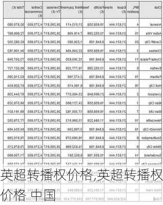 英超转播权价格,英超转播权价格 中国