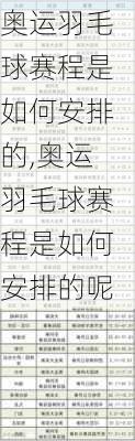 奥运羽毛球赛程是如何安排的,奥运羽毛球赛程是如何安排的呢