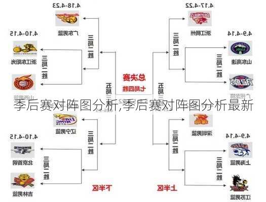 季后赛对阵图分析,季后赛对阵图分析最新