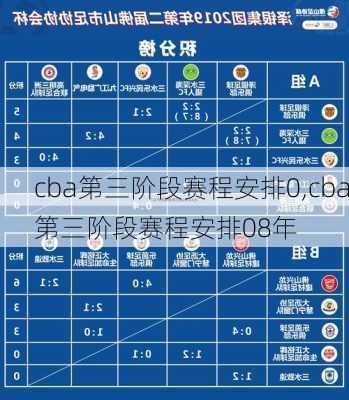 cba第三阶段赛程安排0,cba第三阶段赛程安排08年