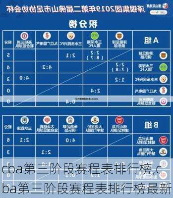 cba第三阶段赛程表排行榜,cba第三阶段赛程表排行榜最新