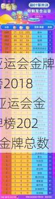 亚运会金牌榜2018,亚运会金牌榜2023金牌总数