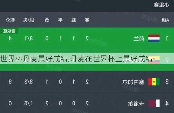 世界杯丹麦最好成绩,丹麦在世界杯上最好成绩