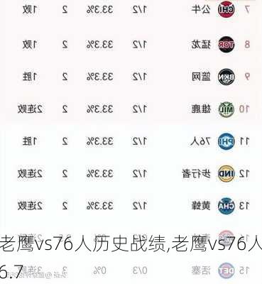 老鹰vs76人历史战绩,老鹰vs76人6.7