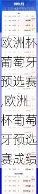 欧洲杯葡萄牙预选赛,欧洲杯葡萄牙预选赛成绩