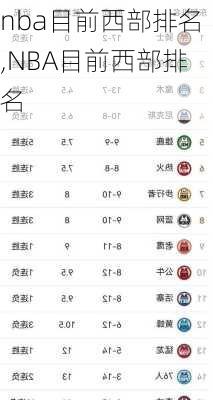 nba目前西部排名,NBA目前西部排名