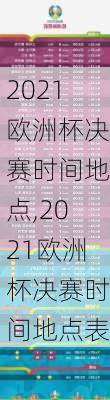 2021欧洲杯决赛时间地点,2021欧洲杯决赛时间地点表