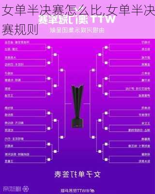 女单半决赛怎么比,女单半决赛规则