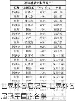 世界杯各届冠军,世界杯各届冠军国家名单