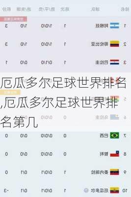 厄瓜多尔足球世界排名,厄瓜多尔足球世界排名第几