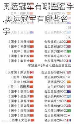 奥运冠军有哪些名字,奥运冠军有哪些名字