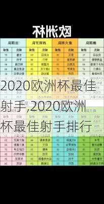 2020欧洲杯最佳射手,2020欧洲杯最佳射手排行