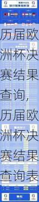 历届欧洲杯决赛结果查询,历届欧洲杯决赛结果查询表