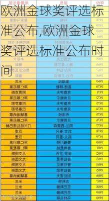 欧洲金球奖评选标准公布,欧洲金球奖评选标准公布时间