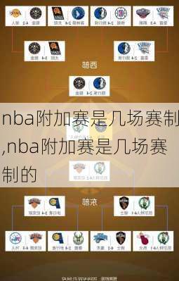nba附加赛是几场赛制,nba附加赛是几场赛制的