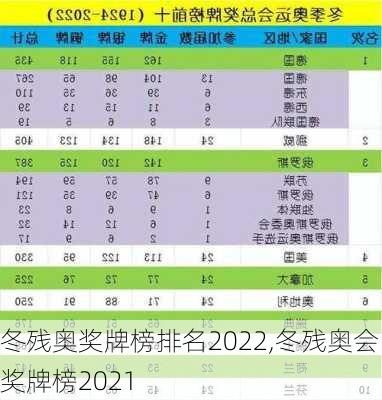 冬残奥奖牌榜排名2022,冬残奥会奖牌榜2021