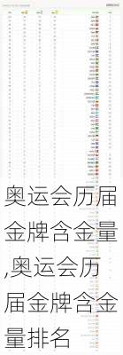 奥运会历届金牌含金量,奥运会历届金牌含金量排名