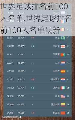 世界足球排名前100人名单,世界足球排名前100人名单最新