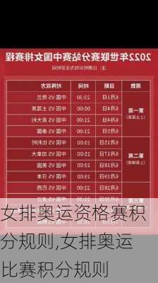 女排奥运资格赛积分规则,女排奥运比赛积分规则