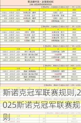 斯诺克冠军联赛规则,2025斯诺克冠军联赛规则