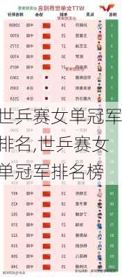 世乒赛女单冠军排名,世乒赛女单冠军排名榜