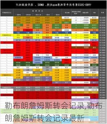 勒布朗詹姆斯转会记录,勒布朗詹姆斯转会记录最新
