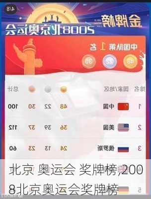 北京 奥运会 奖牌榜,2008北京奥运会奖牌榜