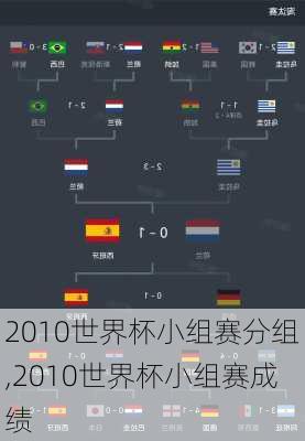 2010世界杯小组赛分组,2010世界杯小组赛成绩