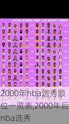 2000年nba选秀顺位一览表,2000年后nba选秀