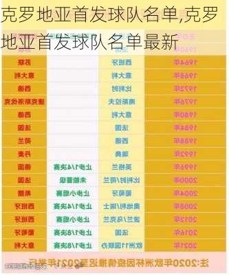 克罗地亚首发球队名单,克罗地亚首发球队名单最新