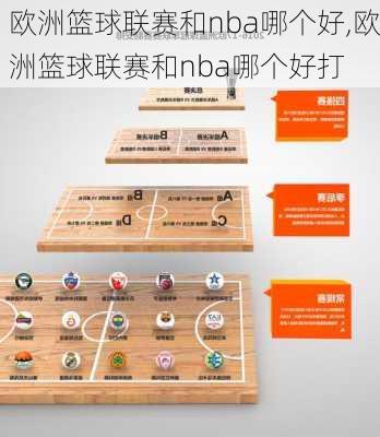 欧洲篮球联赛和nba哪个好,欧洲篮球联赛和nba哪个好打