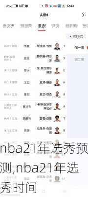 nba21年选秀预测,nba21年选秀时间