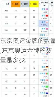 东京奥运金牌的数量,东京奥运金牌的数量是多少